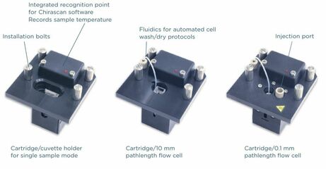 Flow cells  & cuvettes 